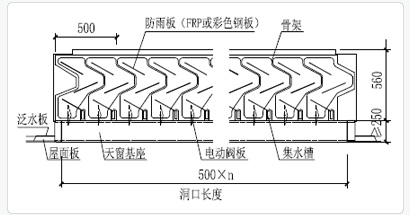 MCW1型薄型自然通風器技術參數