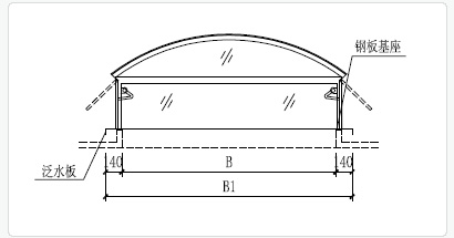 C3CT圓拱型電動采光排煙天窗（側(cè)開式）技術(shù)參數(shù)